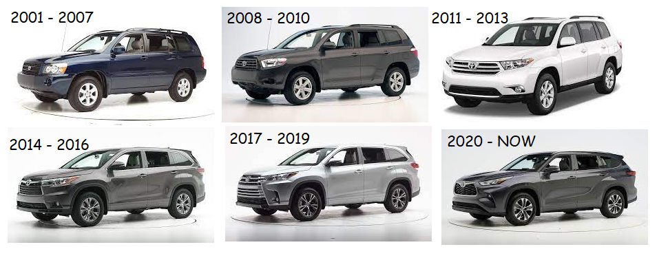 Toyota Highlander evolution from 2001 to 2025 showing key design and performance changes across generations